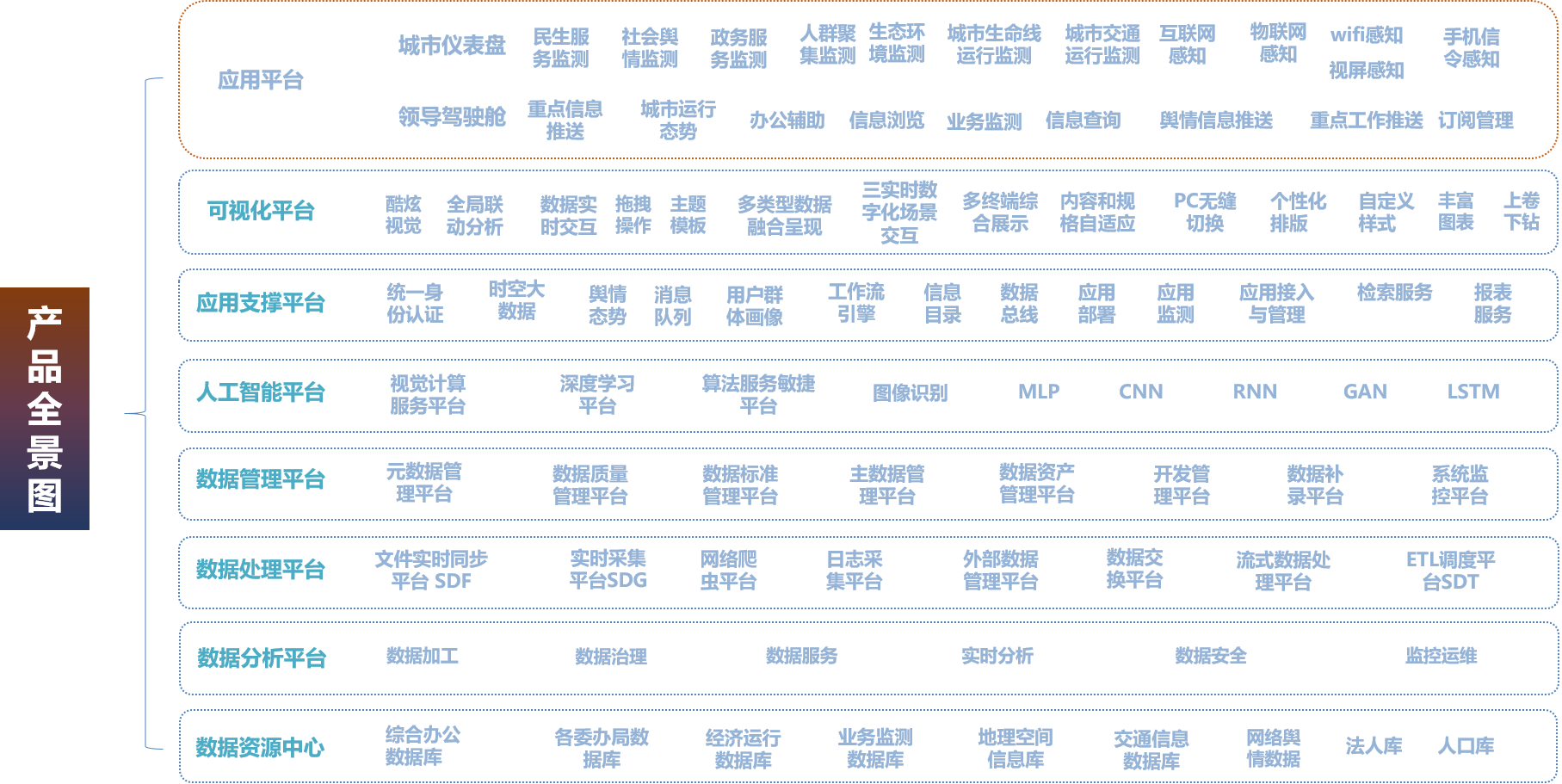 城市大腦全景圖.png 城市大腦全景圖.png