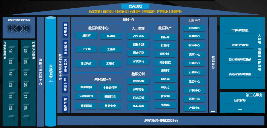 領導駕駛艙產品總體架構.png 領導駕駛艙產品總體架構.png