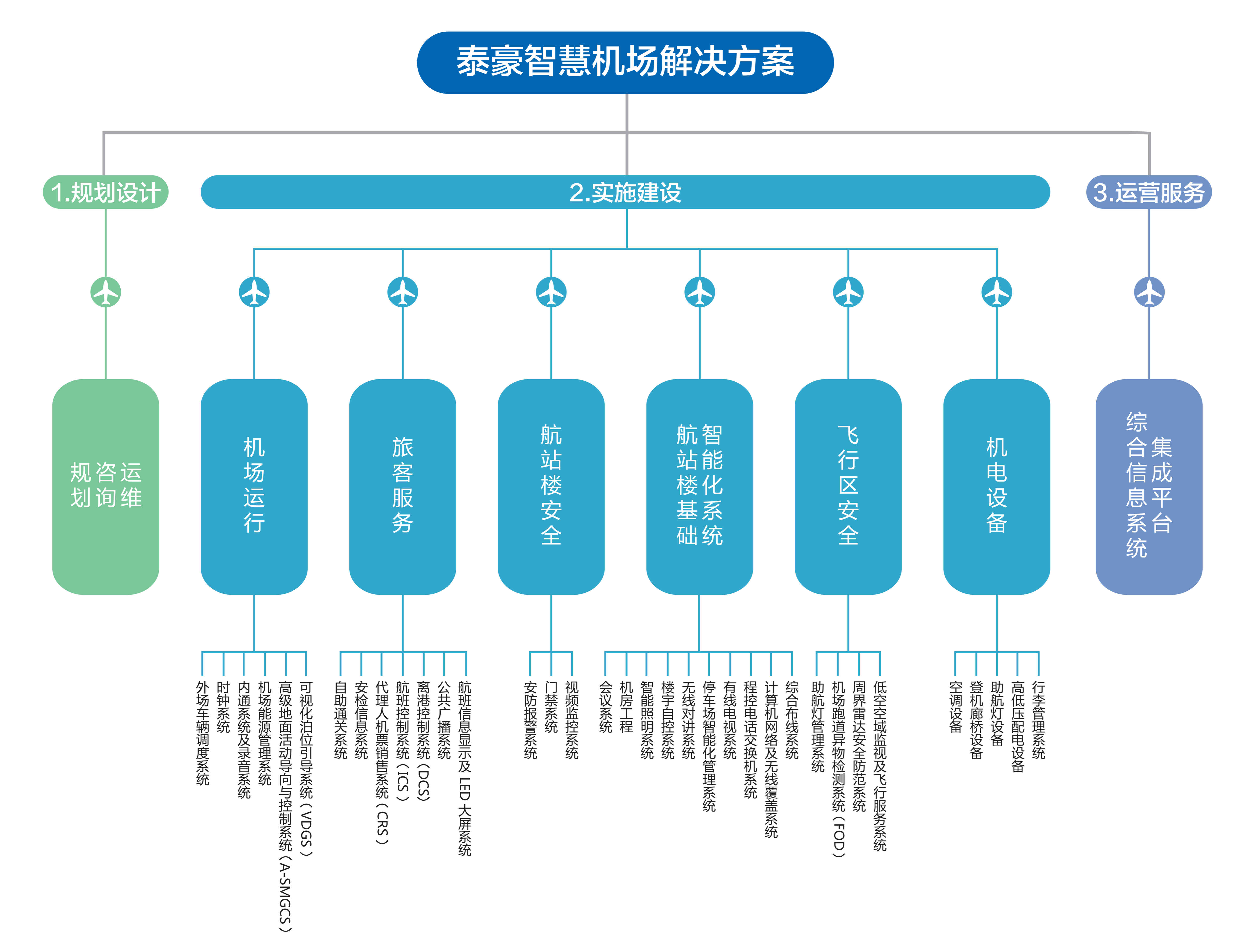 智慧機場解決方案_副本.jpg 智慧機場解決方案_副本.jpg
