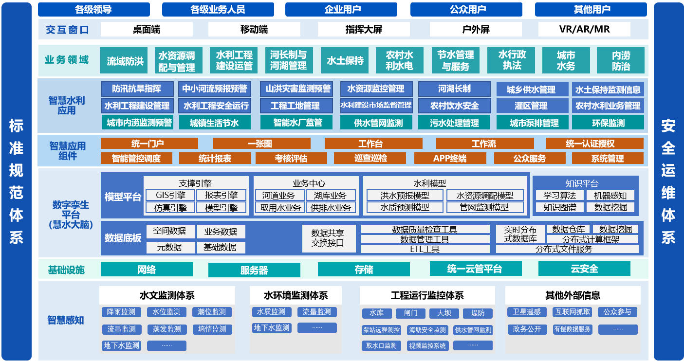 水務(wù)樣宣架構(gòu)圖6.8.png 水務(wù)樣宣架構(gòu)圖6.8.png